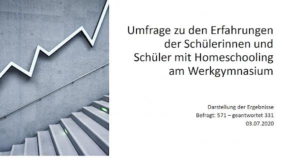 Umfrage Homeschooling